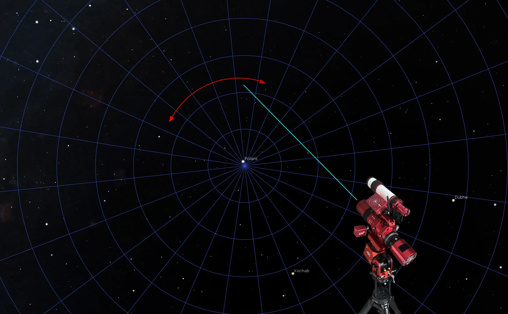 Alt-azimuth and equatorial mount tracking diagrams