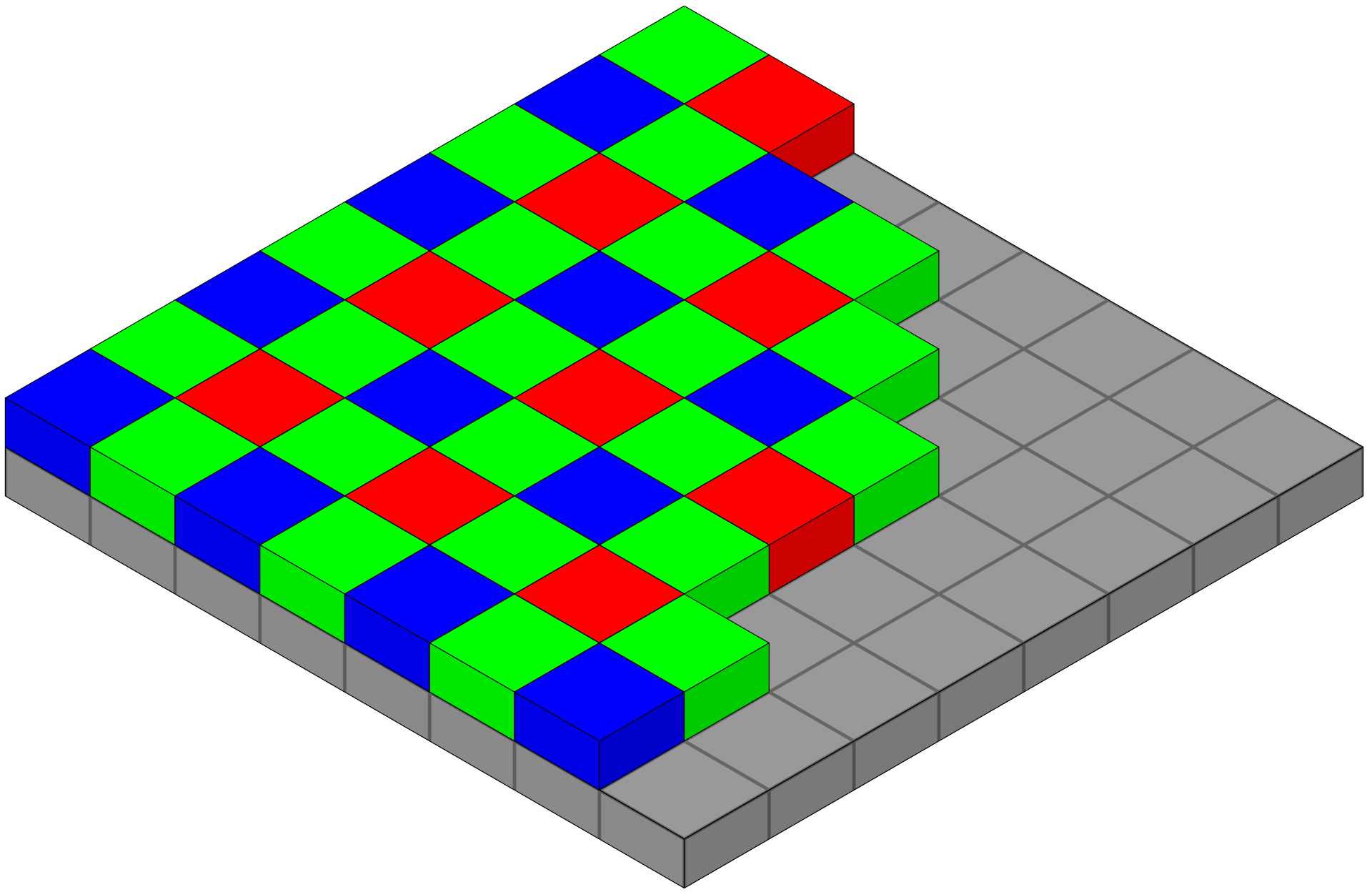 RGGB Bayer color filter pattern and sensor profile diagrams