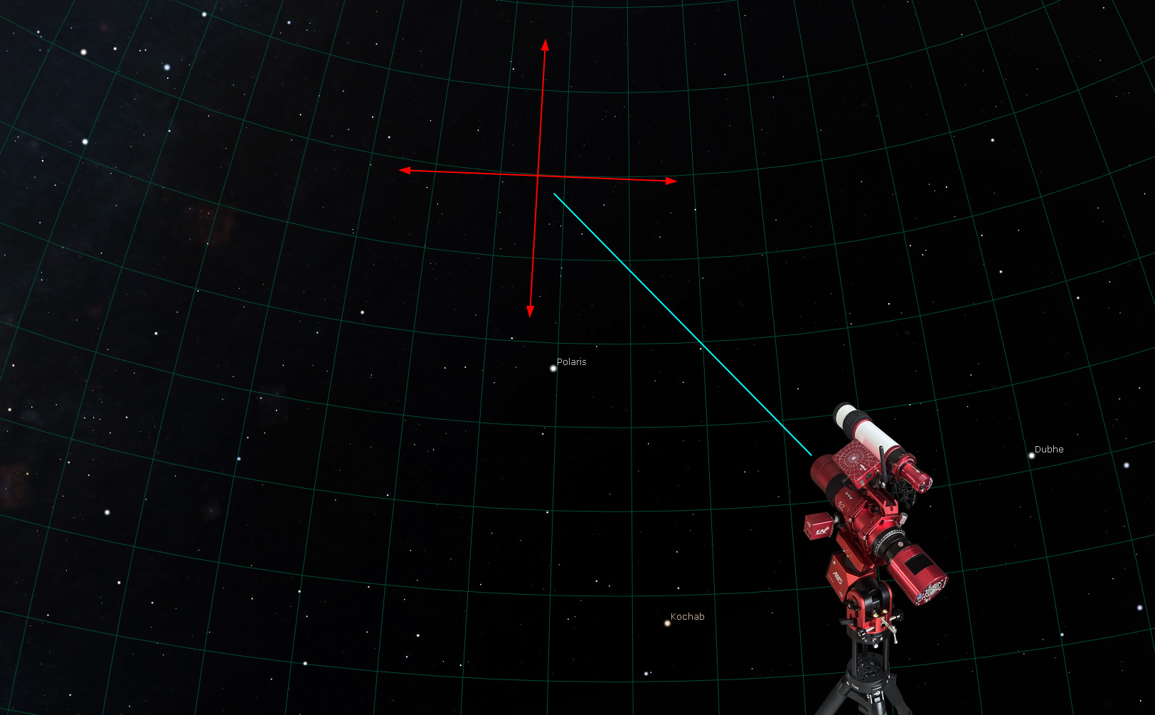 Alt-azimuth and equatorial mount tracking diagrams