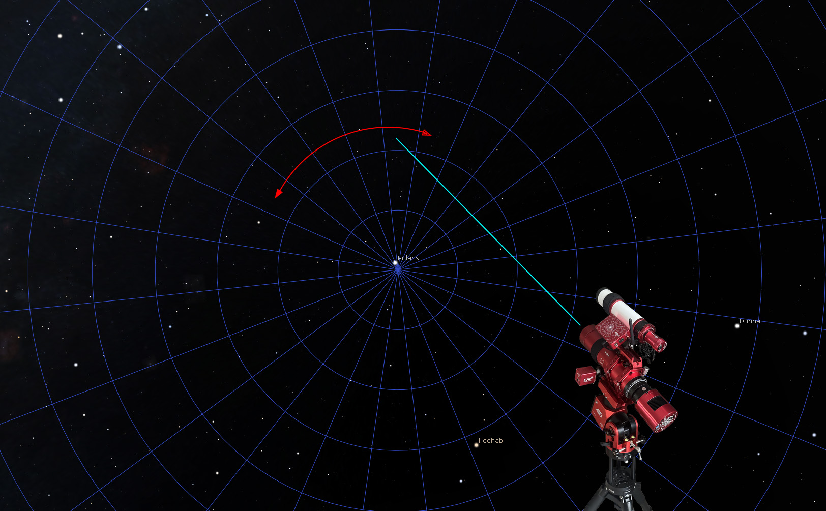 Alt-azimuth and equatorial mount tracking diagrams
