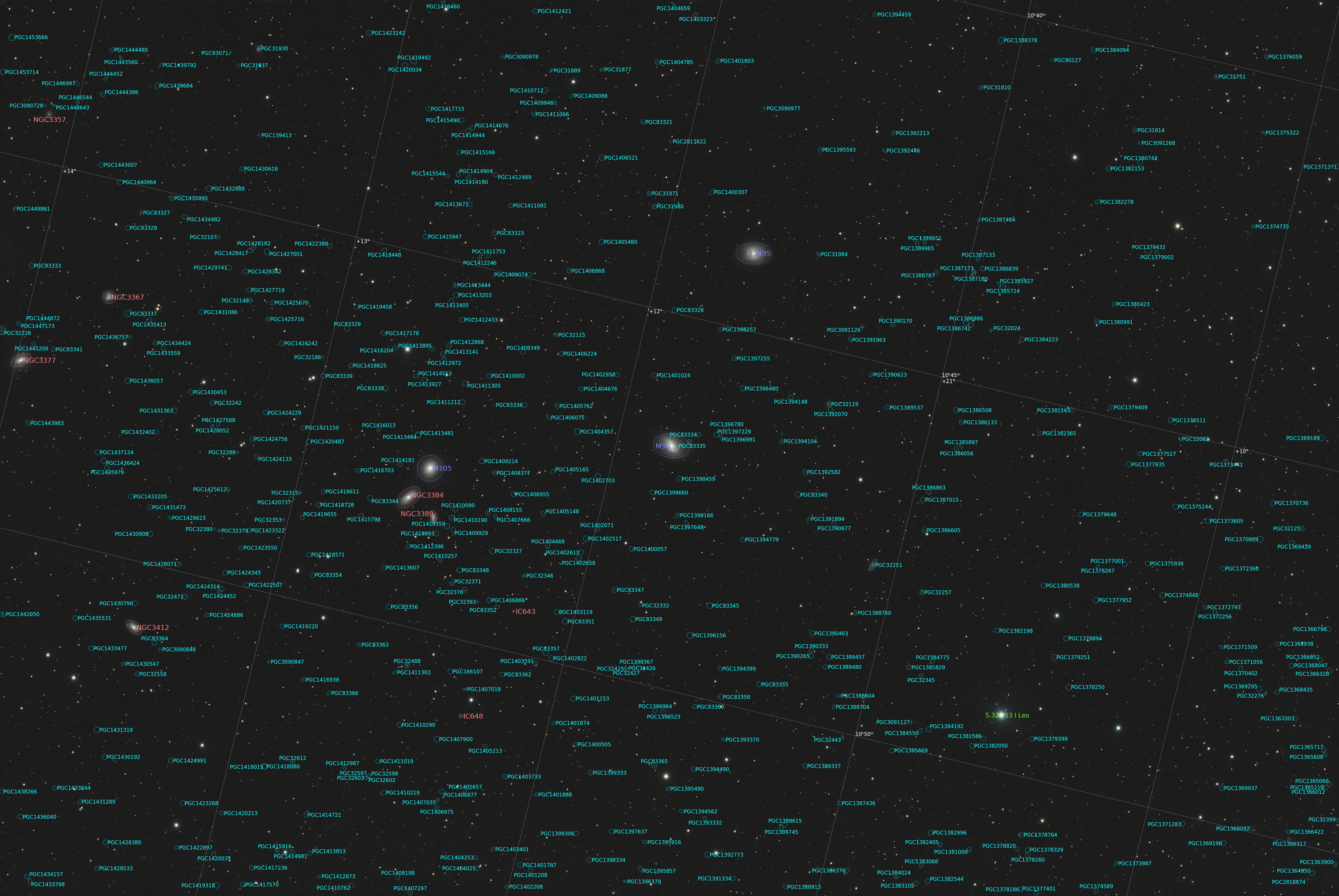 Leo Cluster annotated comparison: Annotated